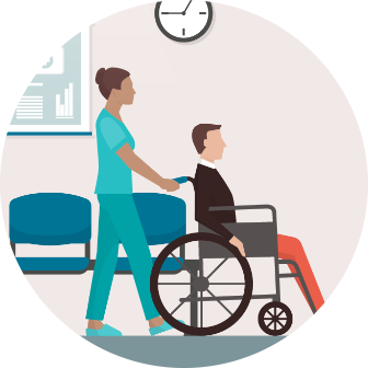 SCCSIG Loss Control and Workers' Compensation Program